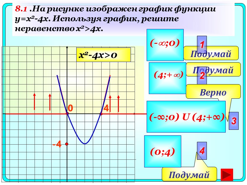 8.1 .На рисунке изображен график функции  y=x2-4x. Используя график, решите неравенство x2>4x. 4